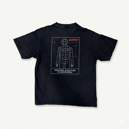 Arquitectura interna - Emotional structure